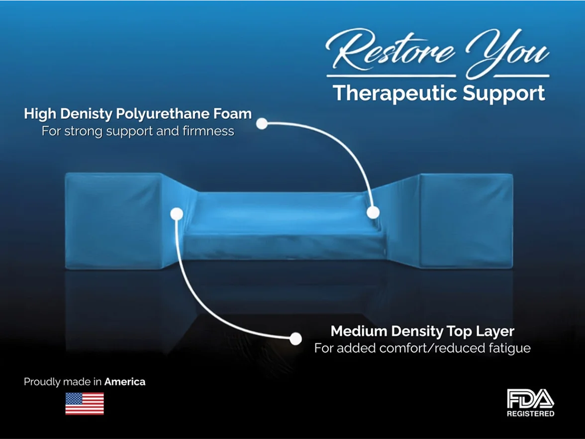 Restore You Therapeutic Support cross-section revealing dual-density foam layers engineered for restorative sleep after surgery - medical-grade construction maintains optimal positioning throughout 8-hour recovery sleep cycles