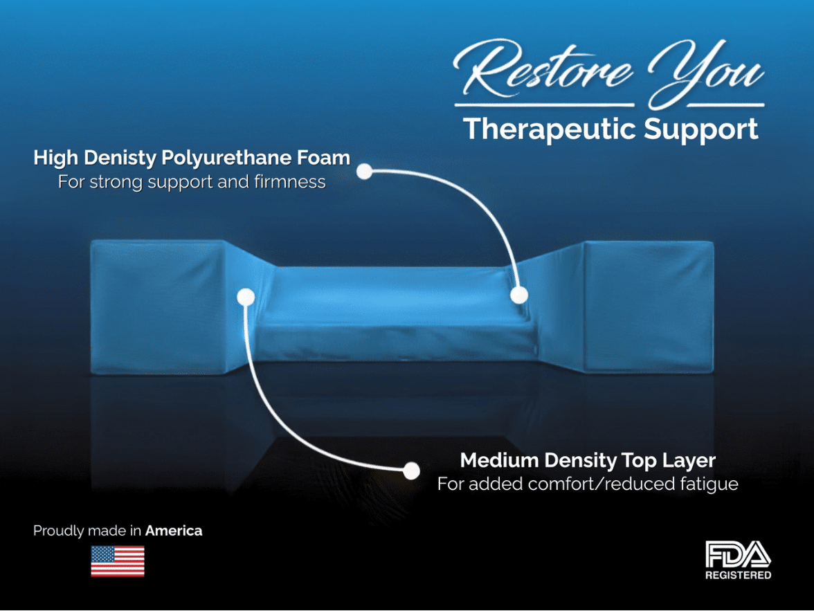 Restore You Therapeutic Support cross-section revealing dual-density foam layers engineered for restorative sleep after surgery - medical-grade construction maintains optimal positioning throughout 8-hour recovery sleep cycles